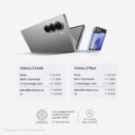 Samsung Galaxy Z Fold6 5G AI Smartphone (Silver Shadow, 12GB RAM, 1TB Storage)